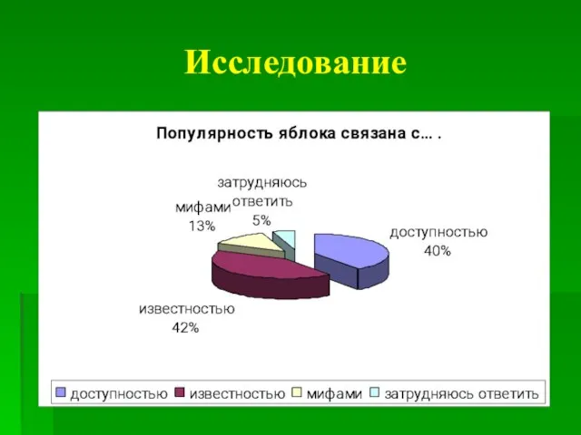 Исследование