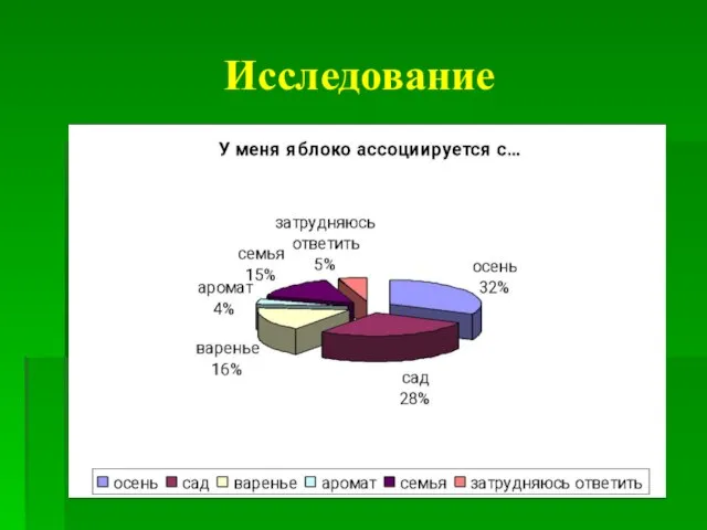 Исследование