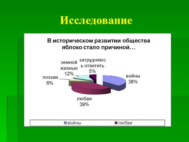 Исследование