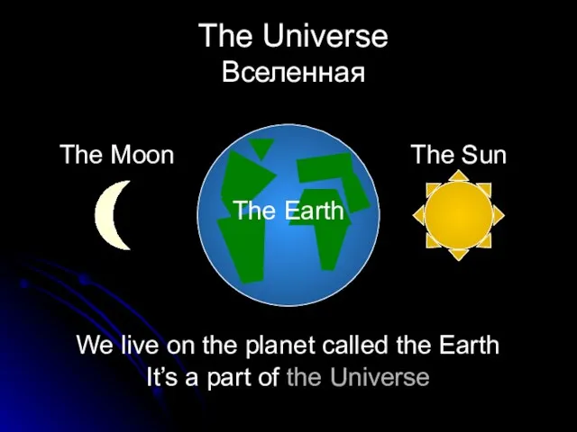 The Universe Вселенная We live on the planet called the Earth