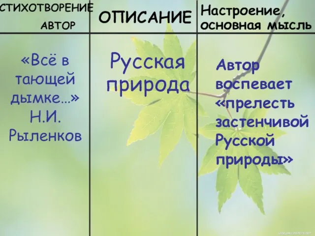 СТИХОТВОРЕНИЕ АВТОР ОПИСАНИЕ Настроение, основная мысль «Всё в тающей дымке…» Н.И.