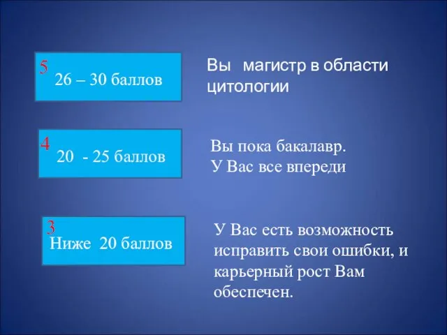 26 – 30 баллов Вы магистр в области цитологии 20 -