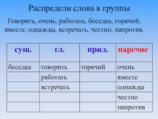 Распредели слова в группы Говорить, очень, работать, беседка, горячий, вместе, однажды, встречать, честно, напротив. наречие