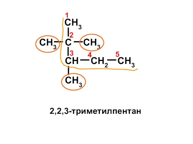 C CH3 CH3 CH3 CH CH2 CH3 CH3 4 1 2 3 5 2,2,3-триметилпентан
