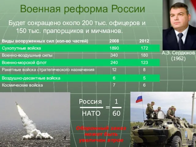 Военная реформа России Будет сокращено около 200 тыс. офицеров и 150