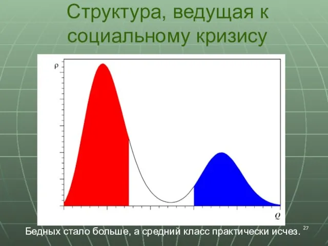 Структура, ведущая к социальному кризису Бедных стало больше, а средний класс практически исчез.