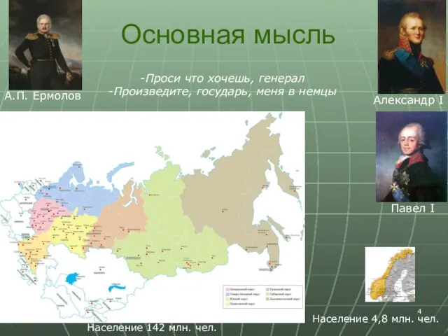 Основная мысль Александр I Проси что хочешь, генерал Произведите, государь, меня