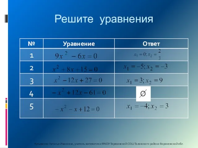 Решите уравнения Ø Кузьменко Наталья Ивановна, учитель математики МКОУ Тереховской СОШ Таловского района Воронежской обл.