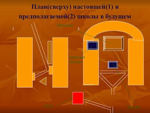 План(сверху) настоящей(1) и предполагаемой(2) школы в будущем Ипподром Бассейн Закрытый бассейн Театр 1 2