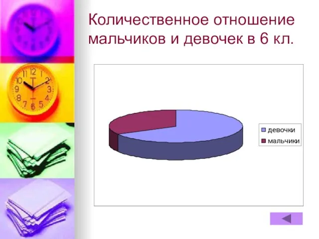 Количественное отношение мальчиков и девочек в 6 кл.