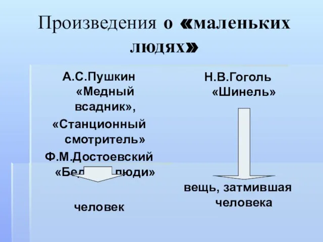 Произведения о «маленьких людях» А.С.Пушкин «Медный всадник», «Станционный смотритель» Ф.М.Достоевский «Бедные