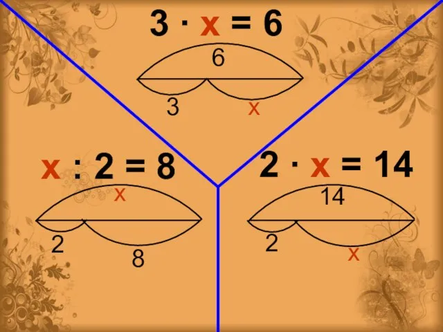 3 ∙ x = 6 x : 2 = 8 2 ∙ x = 14