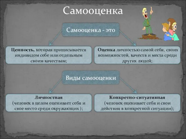 Самооценка Самооценка - это Ценность, которая приписывается индивидом себе или отдельным