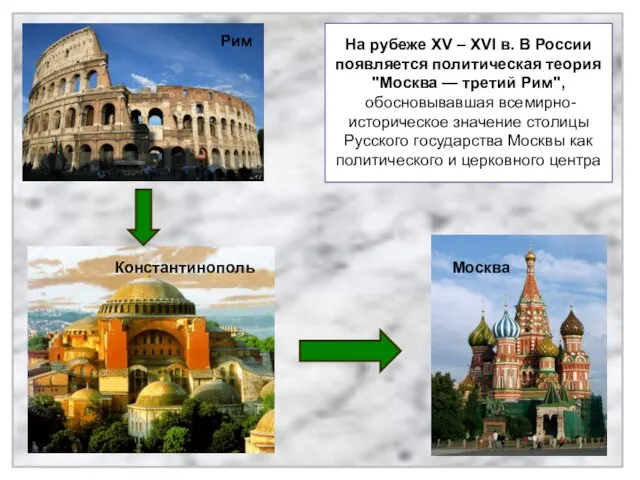 Рим Константинополь Москва На рубеже XV – XVI в. В России