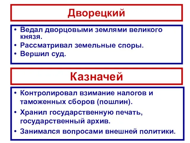 Дворецкий Ведал дворцовыми землями великого князя. Рассматривал земельные споры. Вершил суд.