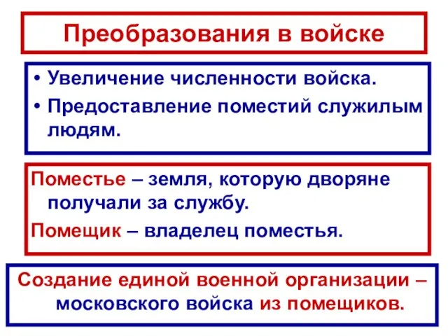 Преобразования в войске Увеличение численности войска. Предоставление поместий служилым людям. Поместье