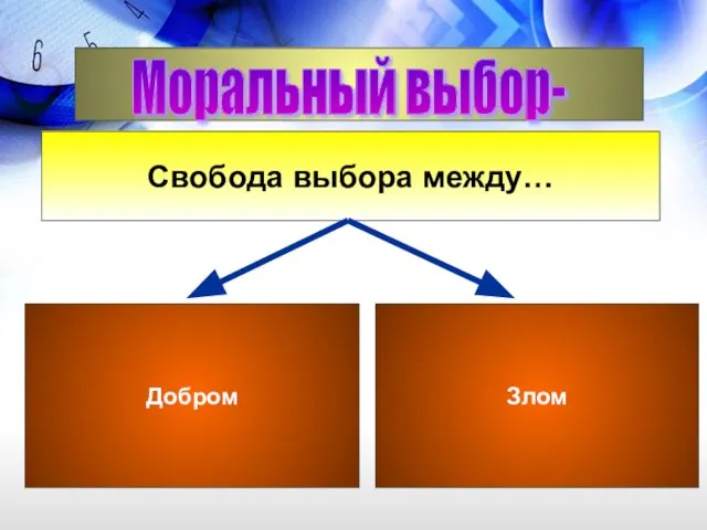 Моральный выбор- Свобода выбора между… Добром Злом