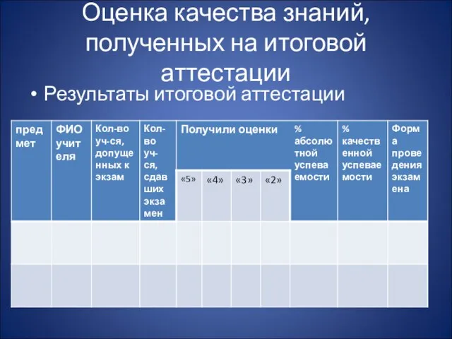 Оценка качества знаний, полученных на итоговой аттестации Результаты итоговой аттестации