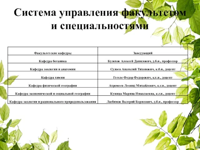 Система управления факультетом и специальностями