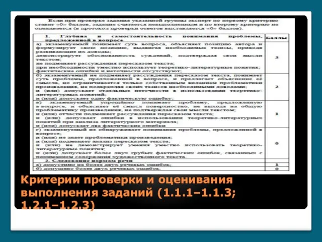 Критерии проверки и оценивания выполнения заданий (1.1.1–1.1.3; 1.2.1–1.2.3)