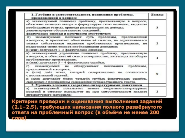 Критерии проверки и оценивания выполнения заданий (2.1–2.5), требующих написания полного развёрнутого