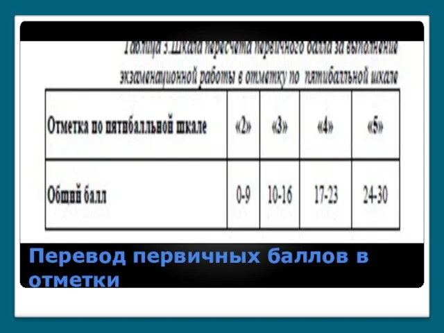 Перевод первичных баллов в отметки