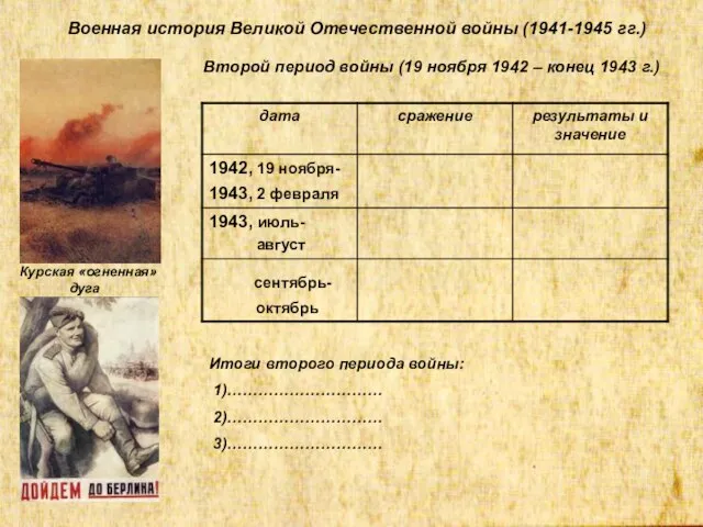 Военная история Великой Отечественной войны (1941-1945 гг.) Второй период войны (19