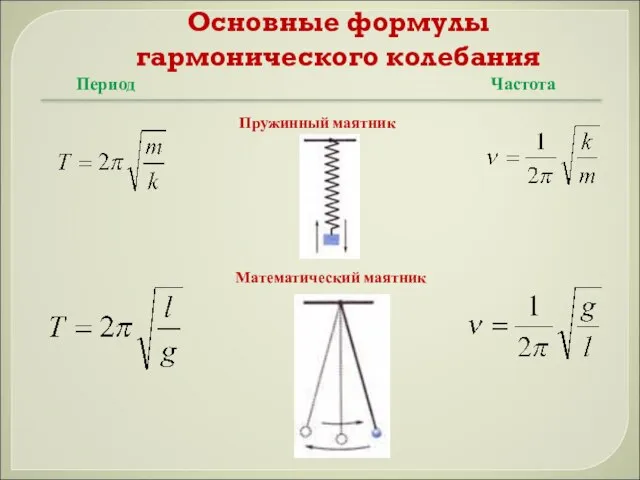 Основные формулы гармонического колебания Период Частота Пружинный маятник Математический маятник