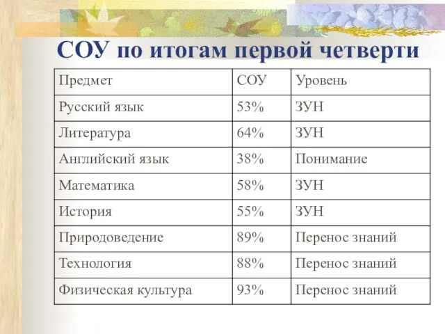 СОУ по итогам первой четверти