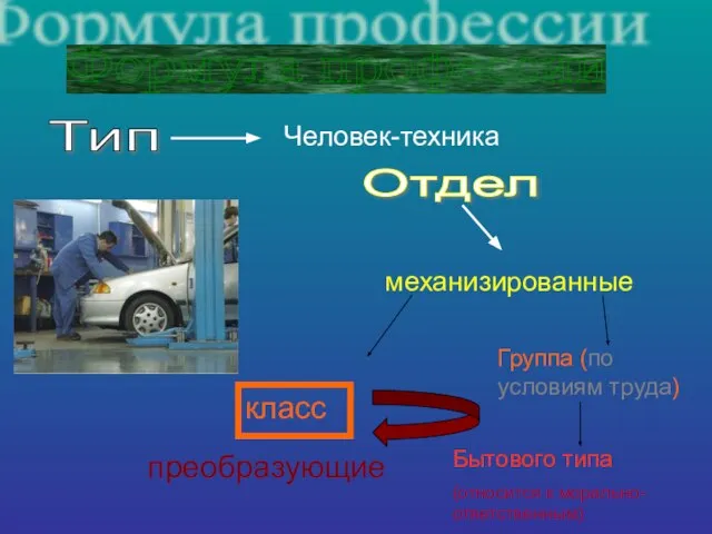 класс преобразующие Формула профессии Тип Человек-техника Отдел механизированные Группа (по условиям