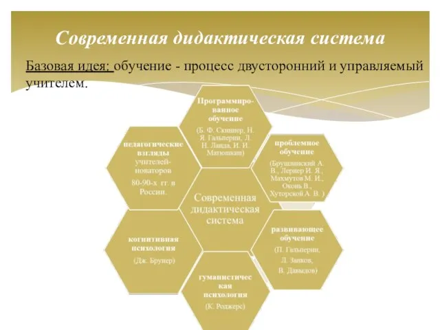 Базовая идея: обучение - процесс двусторонний и управляемый учителем. Современная дидактическая система