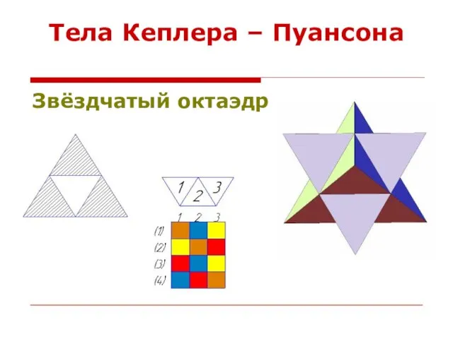 Тела Кеплера – Пуансона Звёздчатый октаэдр