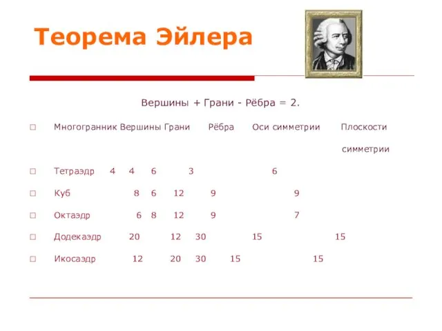 Теорема Эйлера Вершины + Грани - Рёбра = 2. Многогранник Вершины