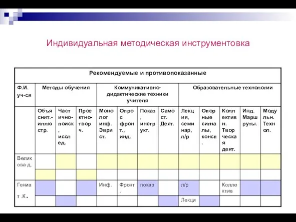 Индивидуальная методическая инструментовка