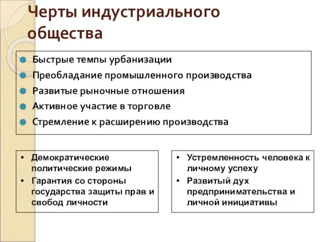 Черты индустриального общества Быстрые темпы урбанизации Преобладание промышленного производства Развитые рыночные