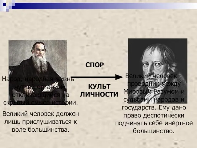 СПОР Народ, народная жизнь – чуткий организм, откликающийся на скрытый смысл