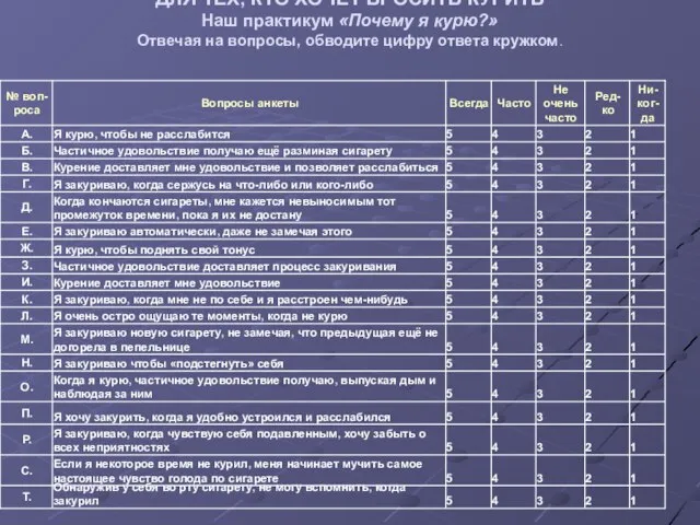 ДЛЯ ТЕХ, КТО ХОЧЕТ БРОСИТЬ КУРИТЬ Наш практикум «Почему я курю?»