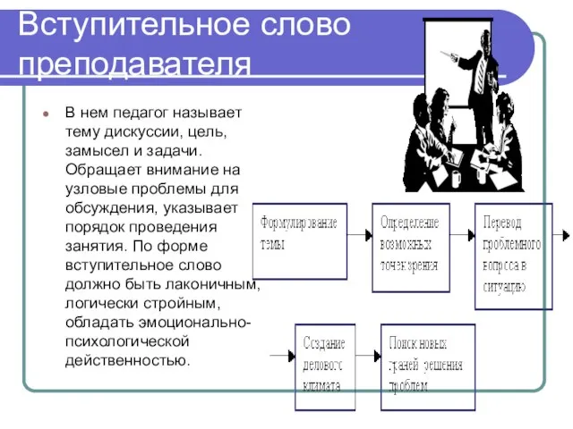 Вступительное слово преподавателя В нем педагог называет тему дискуссии, цель, замысел