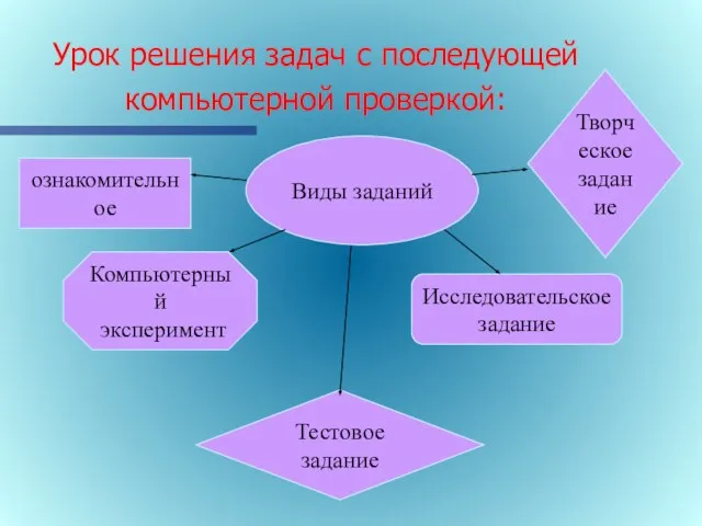 Урок решения задач с последующей компьютерной проверкой: Виды заданий ознакомительное Компьютерный