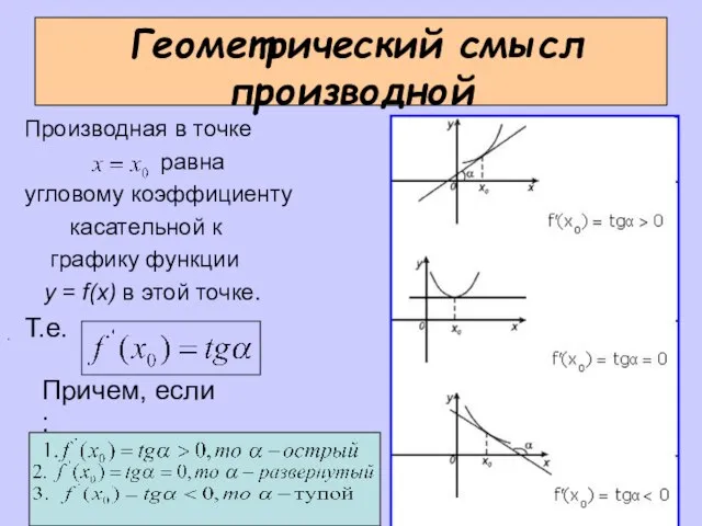 Геометрический смысл производной Производная в точке равна угловому коэффициенту касательной к