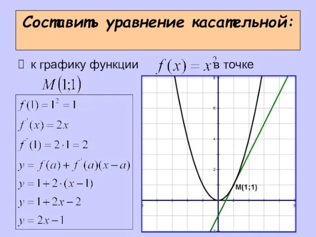 Составить уравнение касательной: к графику функции в точке