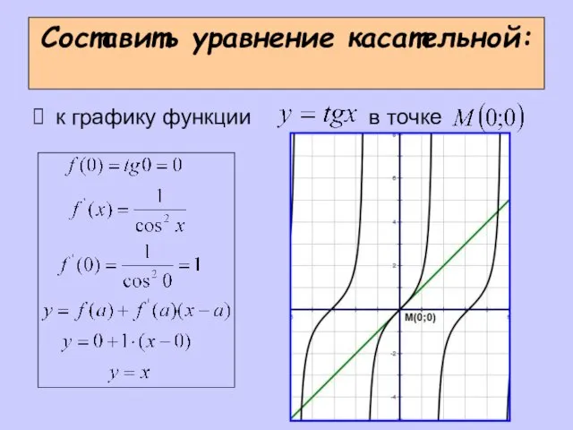 Составить уравнение касательной: к графику функции в точке