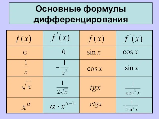 Основные формулы дифференцирования