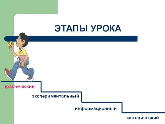 ЭТАПЫ УРОКА информационный исторический экспериментальный практический