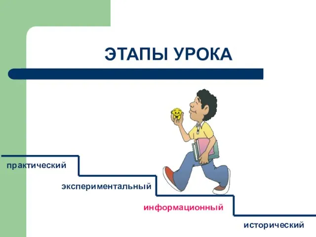 ЭТАПЫ УРОКА информационный исторический экспериментальный практический