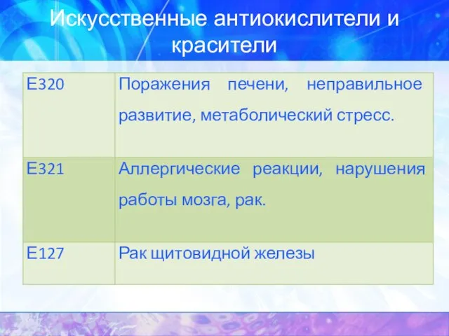 Искусственные антиокислители и красители