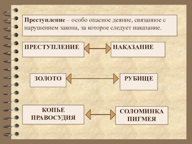 Преступление – особо опасное деяние, связанное с нарушением закона, за которое