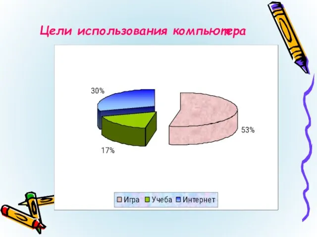 Цели использования компьютера