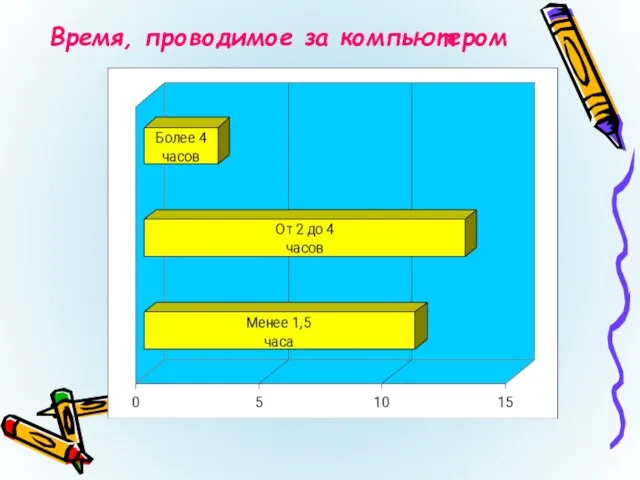 Время, проводимое за компьютером