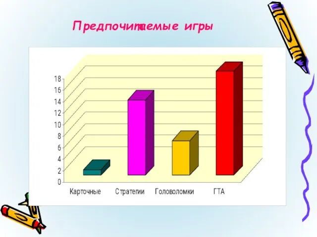 Предпочитаемые игры